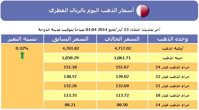 سعر الذهب , أسعار الذهب اليوم في قطر الثلاثاء 13-5-2014