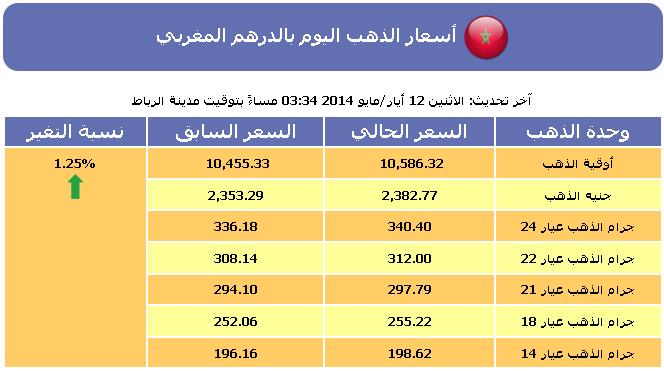 سعر الذهب , أسعار الذهب اليوم في المغرب الثلاثاء 13-5-2014