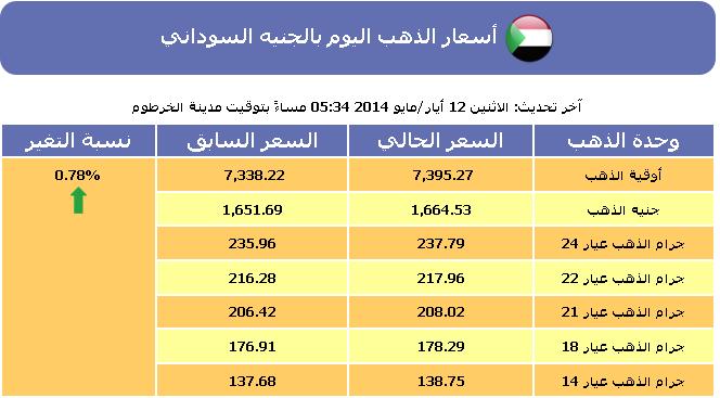 سعر الذهب , أسعار الذهب اليوم في السودان الثلاثاء 13-5-2014