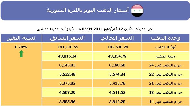سعر الذهب , أسعار الذهب اليوم في سوريا الثلاثاء 13-5-2014
