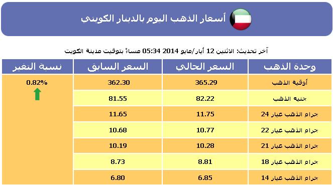 سعر الذهب , أسعار الذهب اليوم في الكويت الثلاثاء 13-5-2014