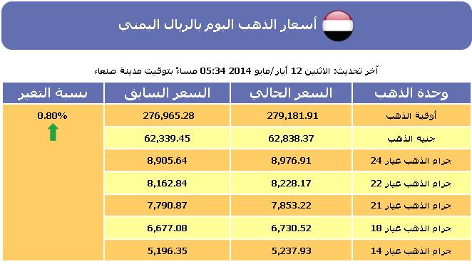 سعر الذهب , أسعار الذهب اليوم في اليمن الثلاثاء 13-5-2014