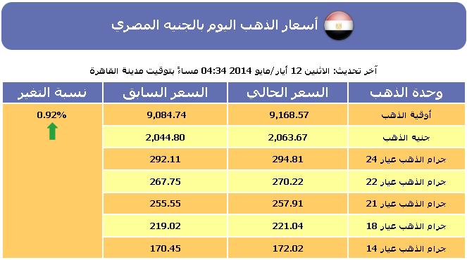 سعر الذهب , أسعار الذهب اليوم في مصر الثلاثاء 13-5-2014