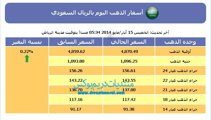 سعر الذهب , أسعار الذهب اليوم في السعودية الجمعة 16-5-2014