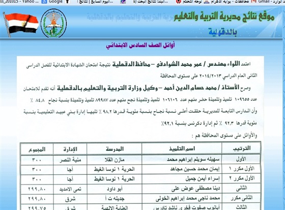 أسماء أوائل الشهادة الابتدائية في محافظة الدقهلية 2014