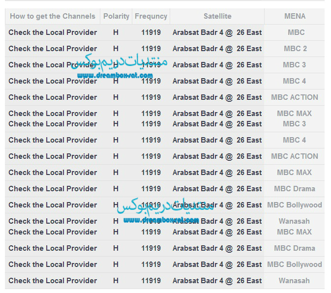 تردد قنوات ام بي سي mbc على جميع الاقمار , تحديث شهر يونيو 6 - 2014