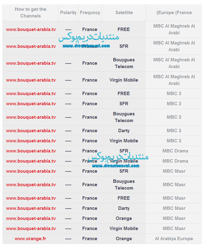 تردد قنوات ام بي سي mbc على جميع الاقمار , تحديث شهر يونيو 6 - 2014