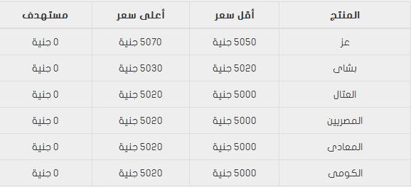 سعر الحديد في مصر اليوم الاحد 25-5-2014