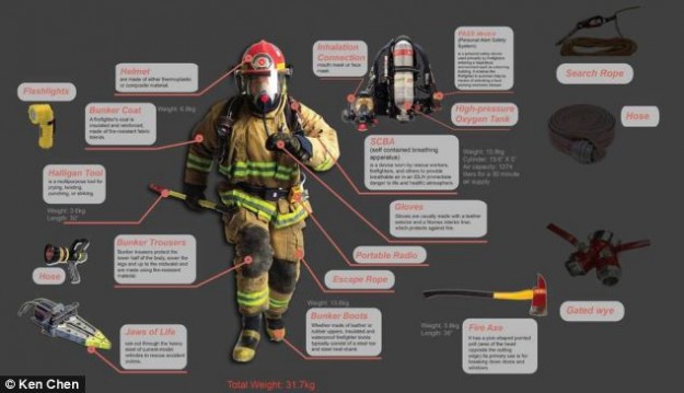 بالصور اختراع بدلة جديدة مخصصة لرجال الإطفاء لمكافحة الحرائق