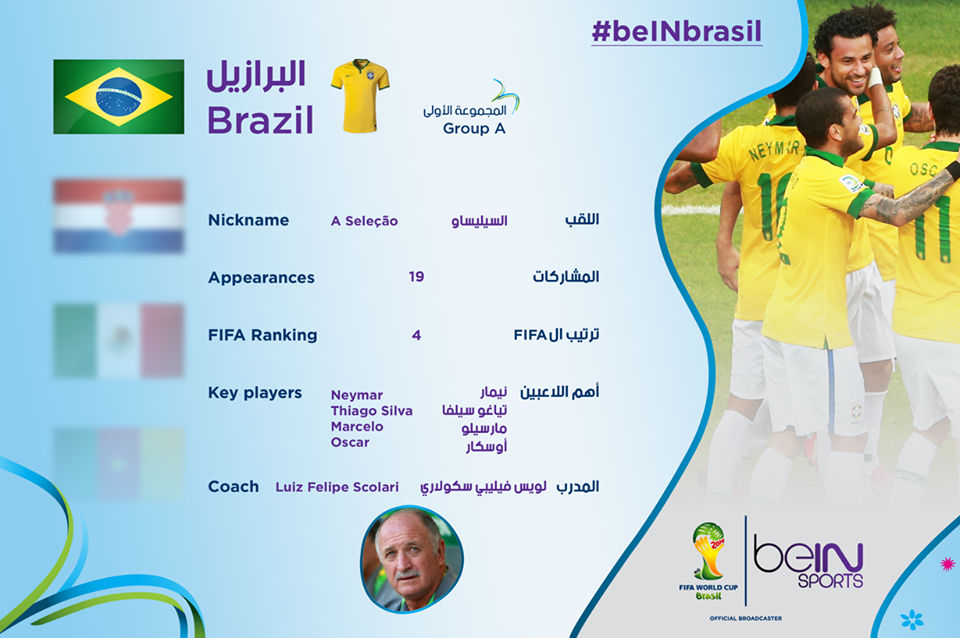 تقديم مباراة البرازيل وكرواتيا في افتتاح كأس العالم اليوم الخميس 12-6-2014