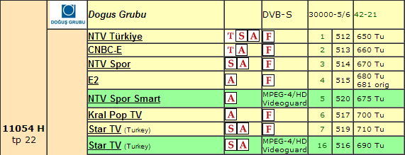 حصريا ً | قناة NTV Spor تنتقل للحزمة الغربية (شمال افريقيا) على القمر Türksat 2A/3A/4A @ 42° East