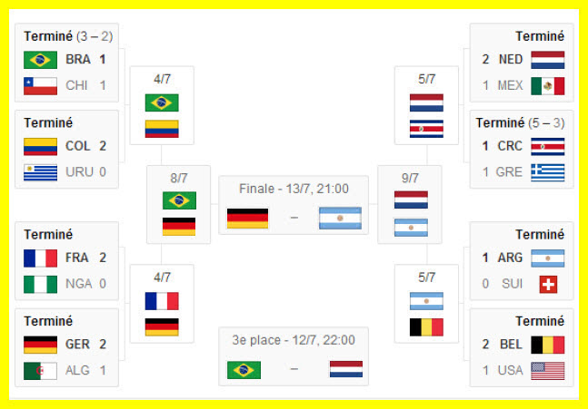 القنوات المفتوحة الناقلة لمباراة البرازيل وهولندا في كأس العالم اليوم 12-7-2014