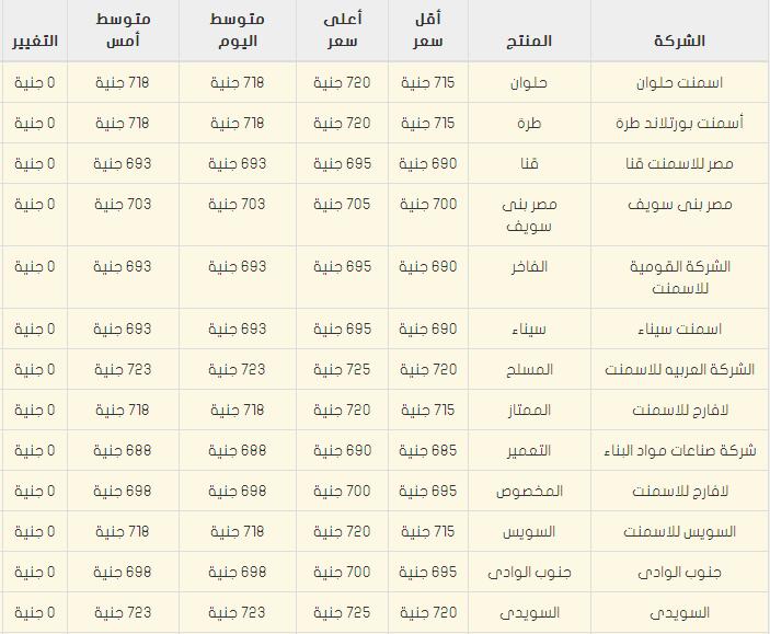أسعار الاسمنت في مصر اليوم السبت 9-8-2014