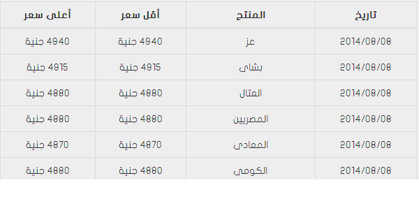 أسعار الحديد في مصر اليوم السبت 9-8-2014