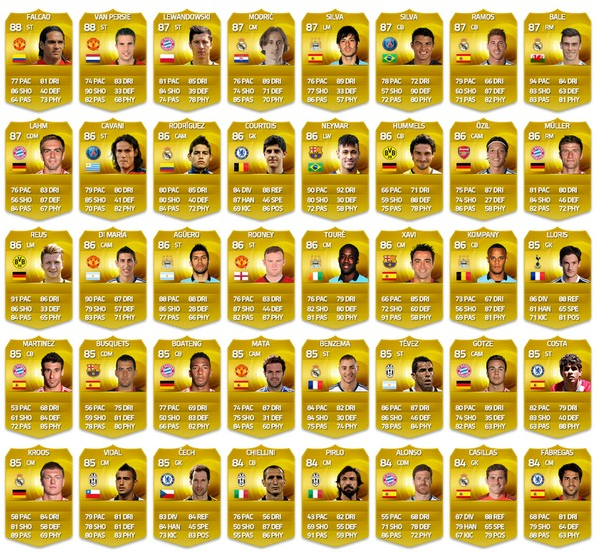 صور أفضل 10 لاعبين في لعبة فيفا 2015 fifa