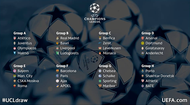 موضوع موحد للقنوات والروابط الناقلة لدور المجموعات من دوري أبطال أوروبا 2014-2015 دور المجموعات