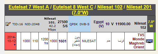 عودة بعد فترة من الانقطاع وبدون تشفير لكلا من هذه القنوات جديد القمر Nilesat 102/201 @ 7° West