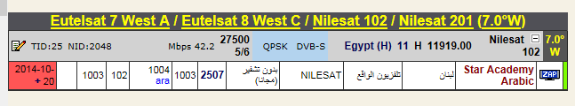 جديد القمرNilesat 102/201 @ 7° West  قناة CBC + 2 aBU dHABI بدون تشفير (مجانا)