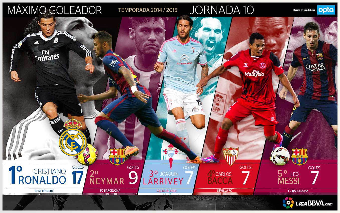 صور هدافي الدوري الاسباني 2014/2015 قبل الجولة الـ11
