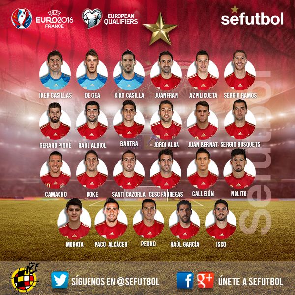 تشكيلة منتخب إسبانيا في تصفيات اليورو 2016 , بالاسم قائمة المنتخب الإسباني في تصفيات اليورو 2016