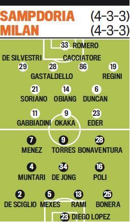 تشكيلة مباراة ميلان وسامبدوريا في الدوري الايطالي اليوم السبت 8-11-2014
