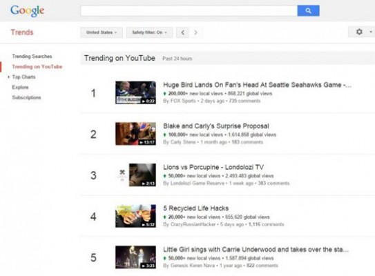 ميزة جوجل تريندز لمعرفة أكثر الفيديوهات مشاهدة على يوتيوب