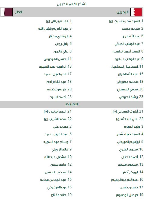 تشكيلة مباراة السعودية واليمن في خليجي 22 اليوم الاربعاء 19-11-2014