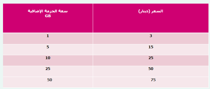 أسعار الاشتراك في زين فايبر في الاردن 2015 Zain Jordan