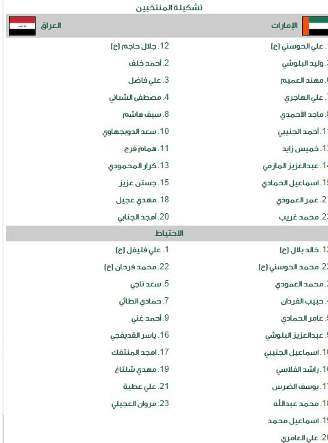 اعلان تشكيلة مباراة الامارات والعراق في خليجي 22 اليوم الخميس 20-11-2014