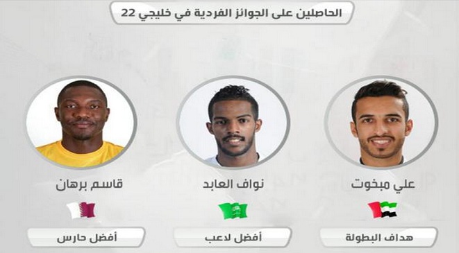 نواف العابد أفضل لاعب في خليجي 22 وعلي مبخوت الهداف