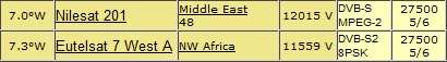 جديد القمر Eutelsat 7 West A @ 7.3° West تنويه من قناة MBC مصر