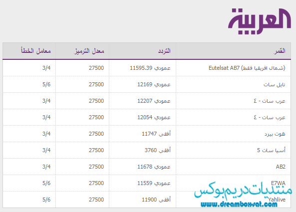 تردد قناة العربية الحدث على نايل سات بتاريخ اليوم 18-12-2014