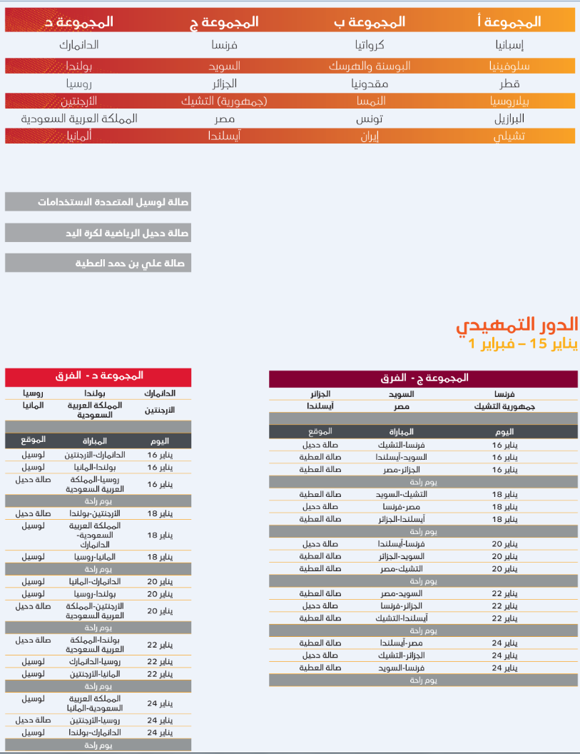 موضوع موحد للقنوات الناقلة لكأس العالم لكرة اليد قطر2015 Men's Handball World Championship