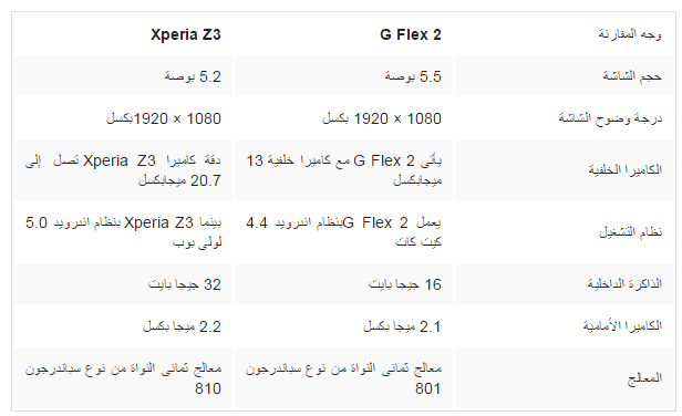 بالصور مقارنة بين هاتف G Flex 2 و Xperia Z3