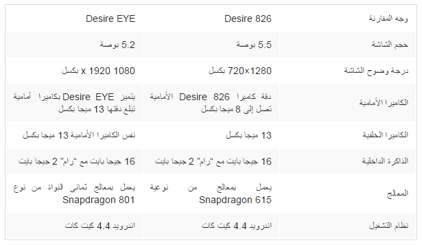 بالصور مقارنة بين HTC Desire 826 و HTC Desire EYE