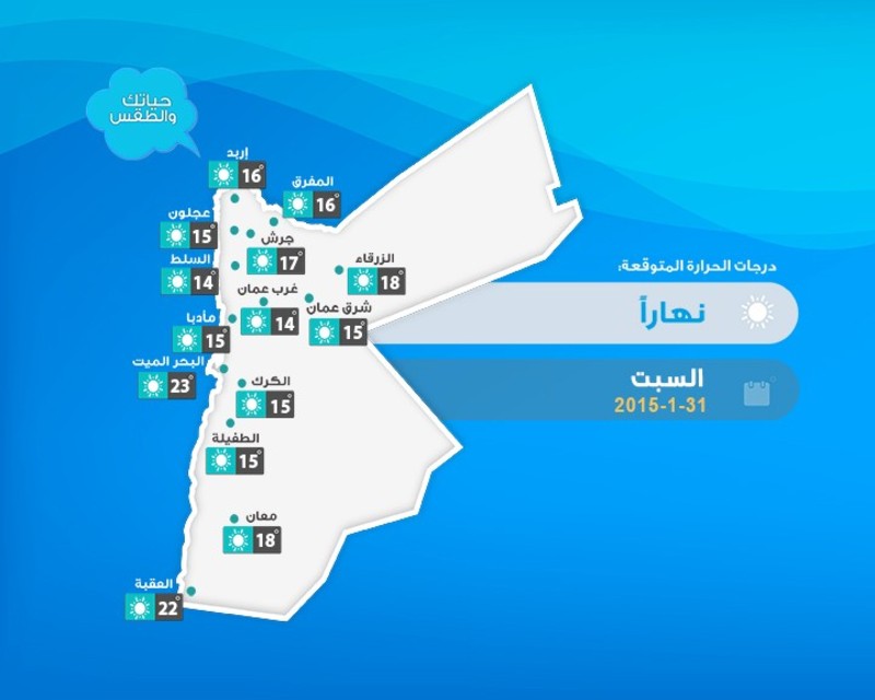 حالة الطقس في الأردن اليوم السبت 31-1-2015