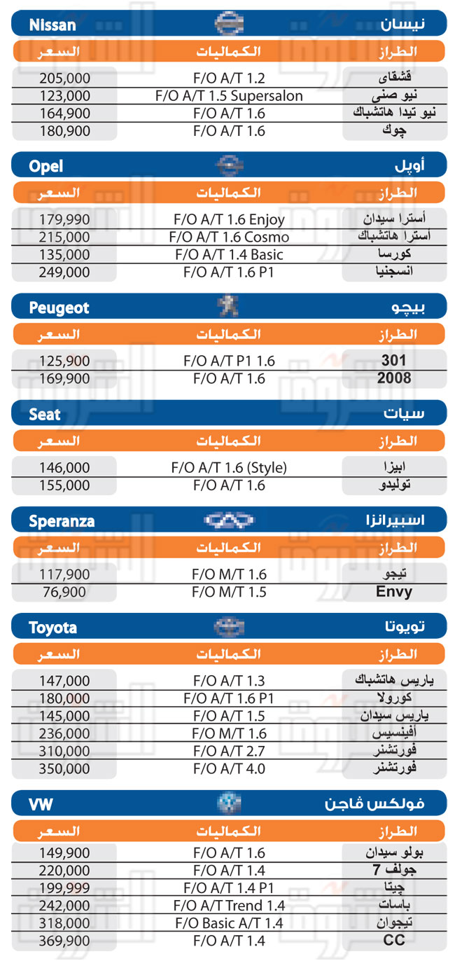 أسعار السيارات الجديدة في مصر فبراير 2015