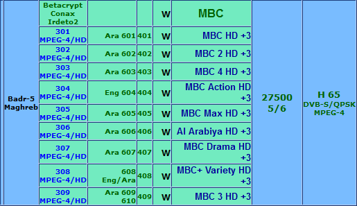 باقة قنوات MBC HD مجانًا على قمر Badr-4/5/6 @ 26° East