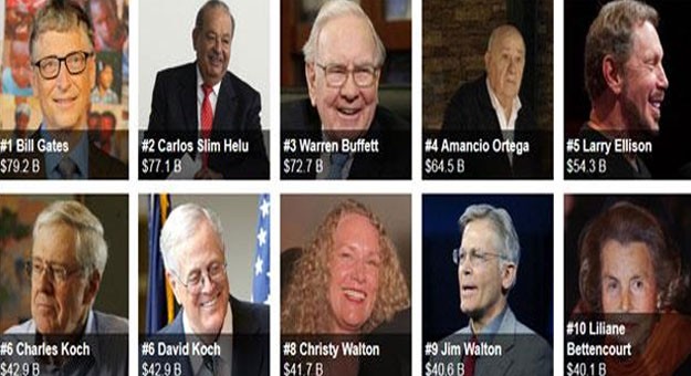 بالاسم قائمة اغنى اغنياء العالم 2015 حسب مجلة فوربس
