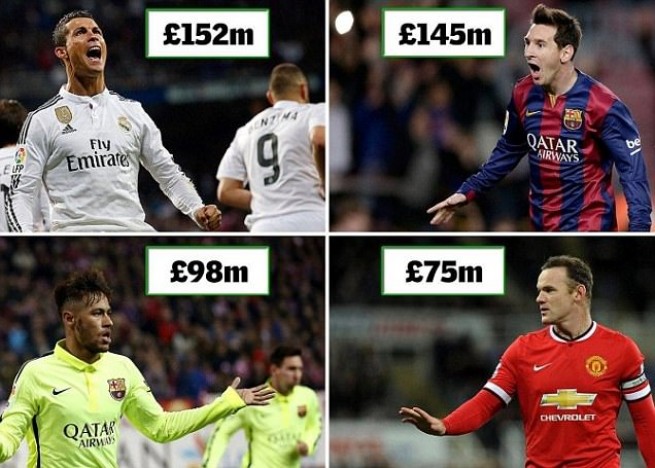 بالارقام أغنى 10 لاعبين في العالم 2015