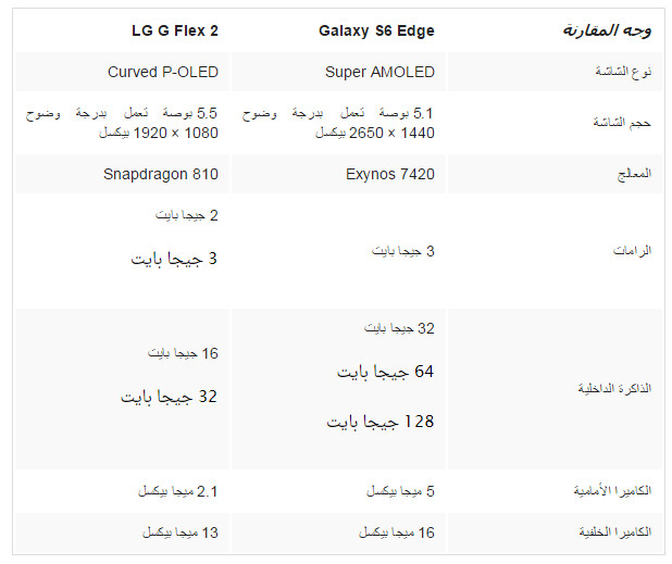 بالصور مقارنة بين هاتف Galaxy S6 Edge و LG G Flex 2