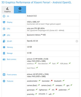 صور مواصفات سعر هاتف Xiaomi Ferrari الجديد 2015