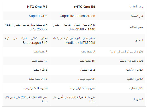 بالصور مقارنة بين هاتف HTC One E9+ و HTC One M9