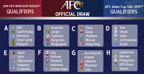 نتائج قرعة التصفيات الآسيوية المؤهلة لكأس العالم 2018