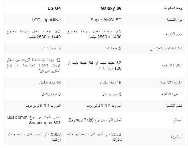 بالصور مقارنة بين هاتف Galaxy S6 و LG G4