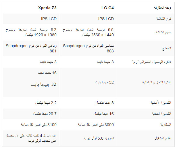 بالصور مقارنة بين هاتف LG G4 و Xperia Z3