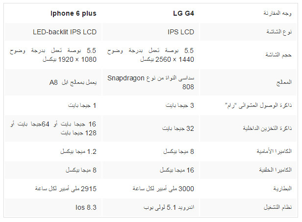 بالصور مقارنة بين هاتف lg g4 و Iphone 6 plus