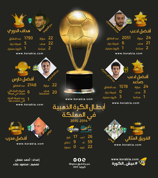 بالصور .. أبطال الكرة الذهبية في السعودية 2015