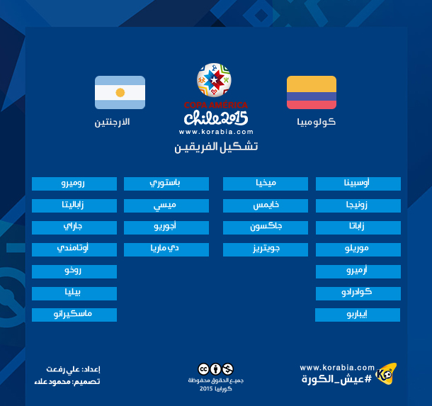 تشكيلة مباراة الأرجنتين وكولومبيا اليوم 27-6-2015