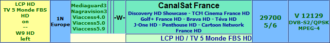 قناتي LCP HD / TV 5 Monde FBS HD st اليوم السبت 26/6/2015